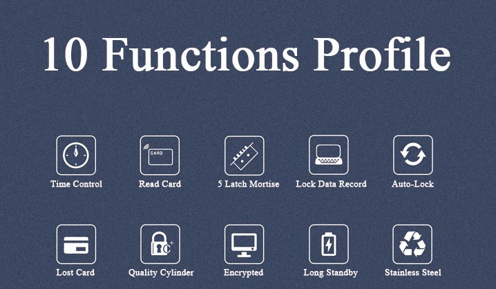 hireadlock hotel lock functions