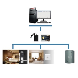 proUSB Hotel Lock System